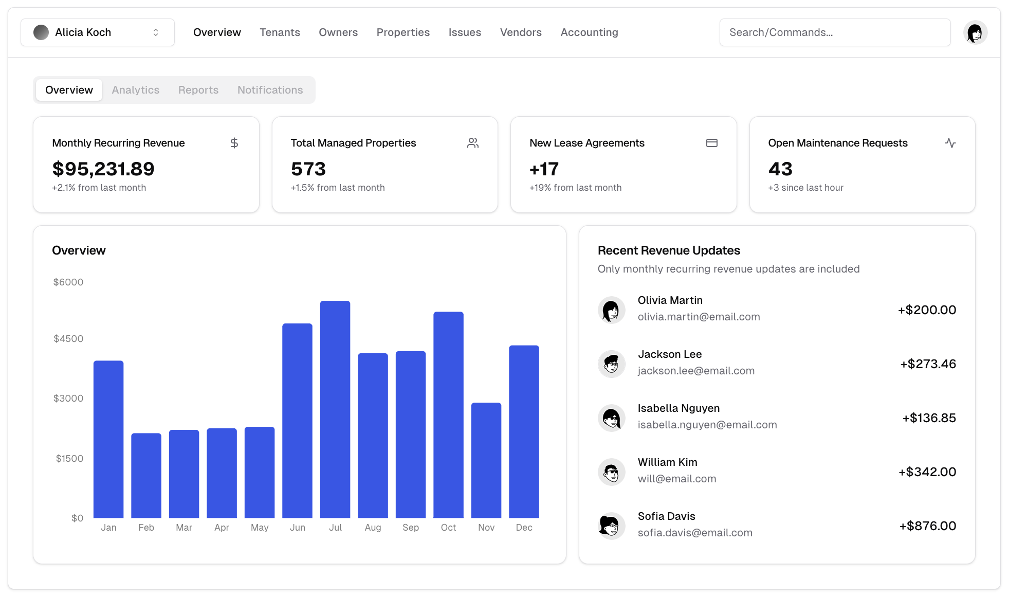 LeaseLabs.ai Mockup